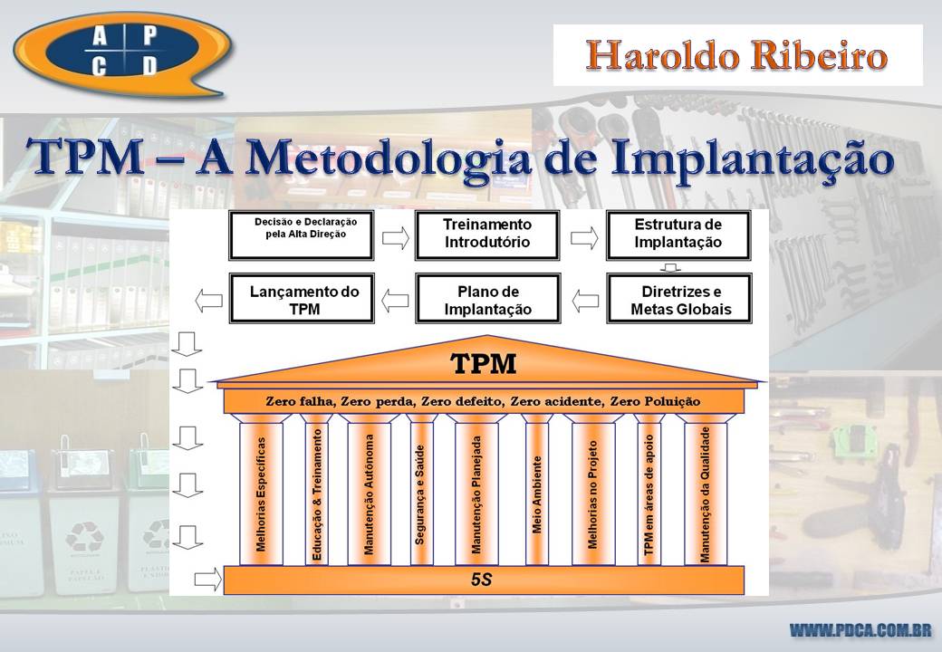 A Metodologia de Implantação do TPM