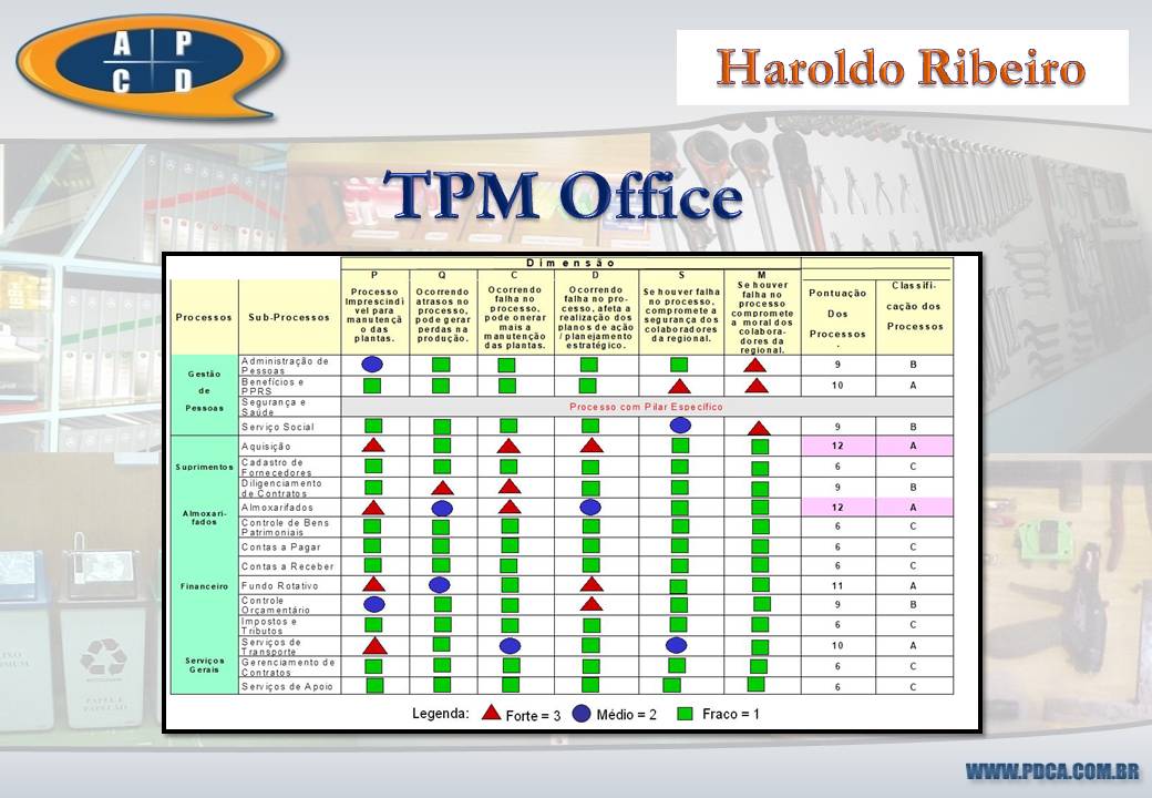 TPM Office (TPM em áreas de apoio)