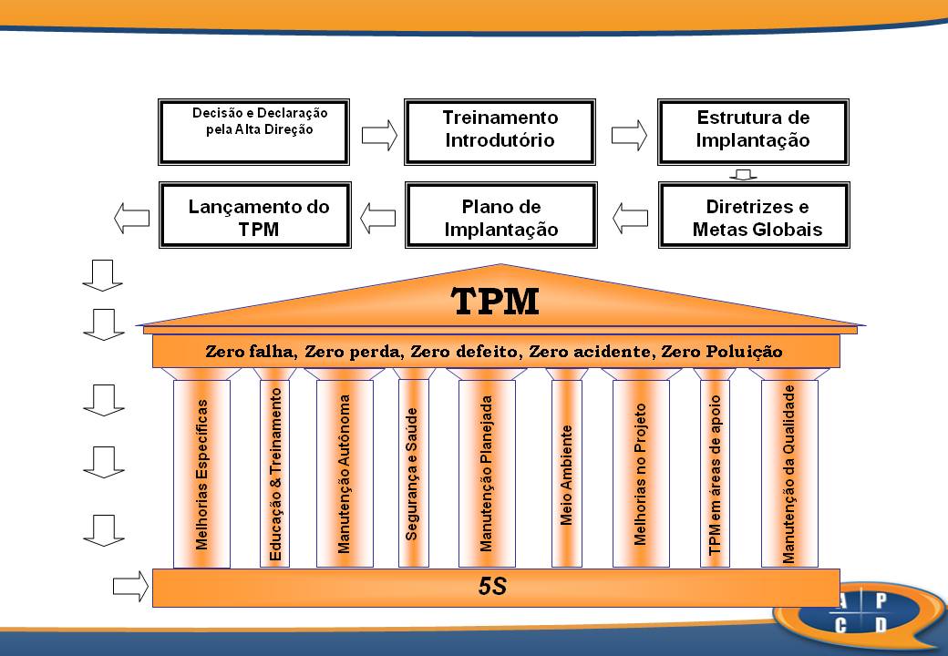 TPM